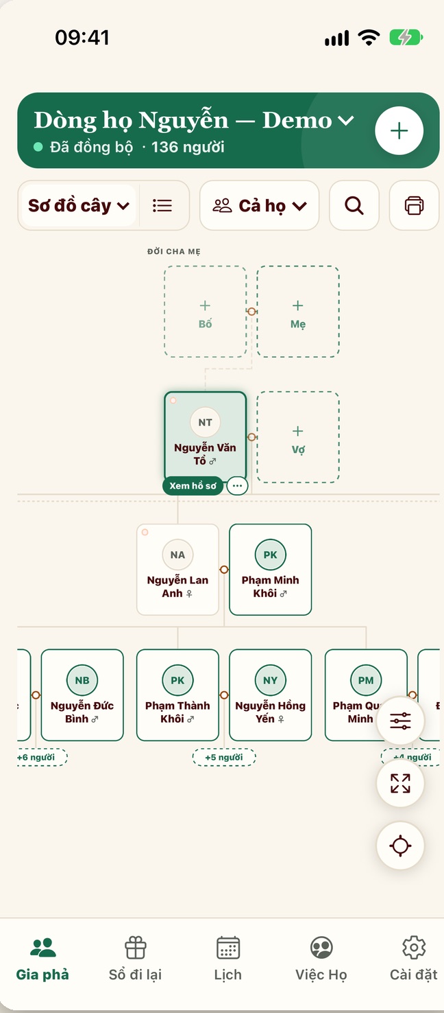 Người Nhà — the family tree
